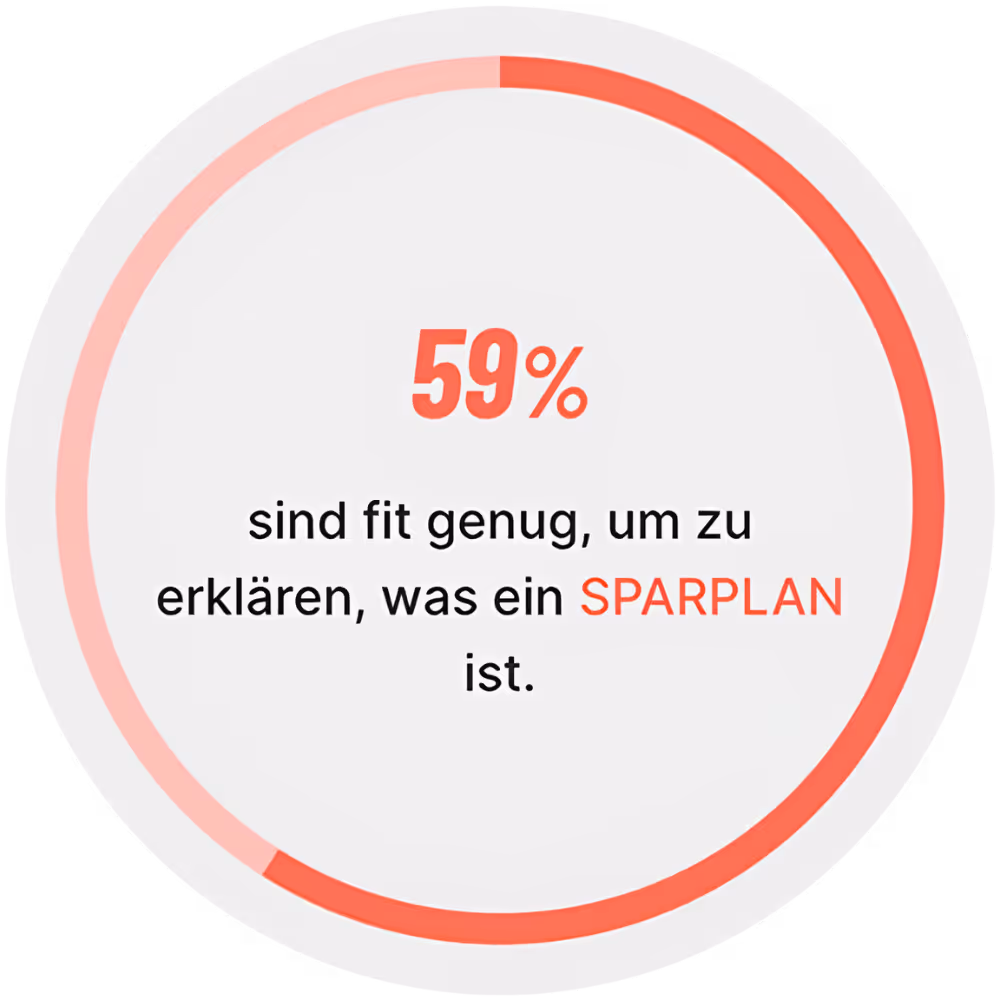 Sparplan und regelmäßige Sparbeiträge